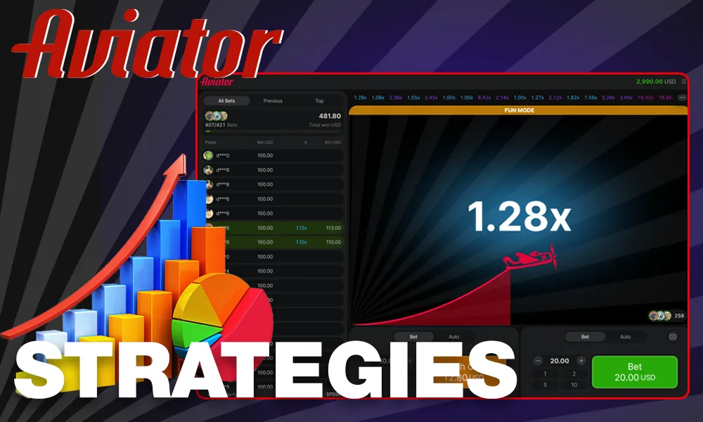 Strategies for Aviator